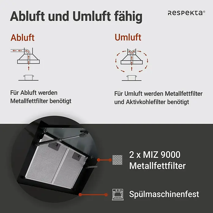 Respekta Schräghaube Nele - Breite: 90 cm, Max. Gebläseleistung Abluftbetrieb: 502,6 m³/h, Blacksteel - Funktionsmerkmale der Respekta Dunstabzugshaube: Abluft- und Umluftbetrieb, 2 Metallfettfilter MIZ 9000, spülmaschinenfest.