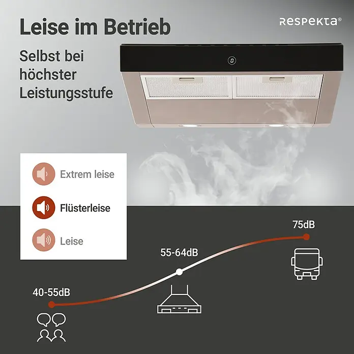 Respekta Unterbauhaube Sanja - Breite: 59,8 cm, Max. Gebläseleistung Abluftbetrieb: 406 m³/h, Edelstahl - Die RESPEKTA® Dunstabzugshaube im Betrieb: Leise und leistungsstark. Selbst bei höchster Leistungsstufe angenehm.
