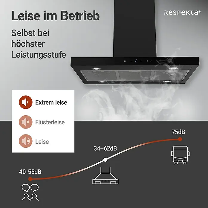 Respekta Inselhaube Cara - Breite: 89,5 cm, Max. Gebläseleistung Abluftbetrieb: 561,7 m³/h, Schwarz - Abbildung einer Dunstabzugshaube von Respekta, die leise im Betrieb ist, selbst bei höchster Leistungsstufe.