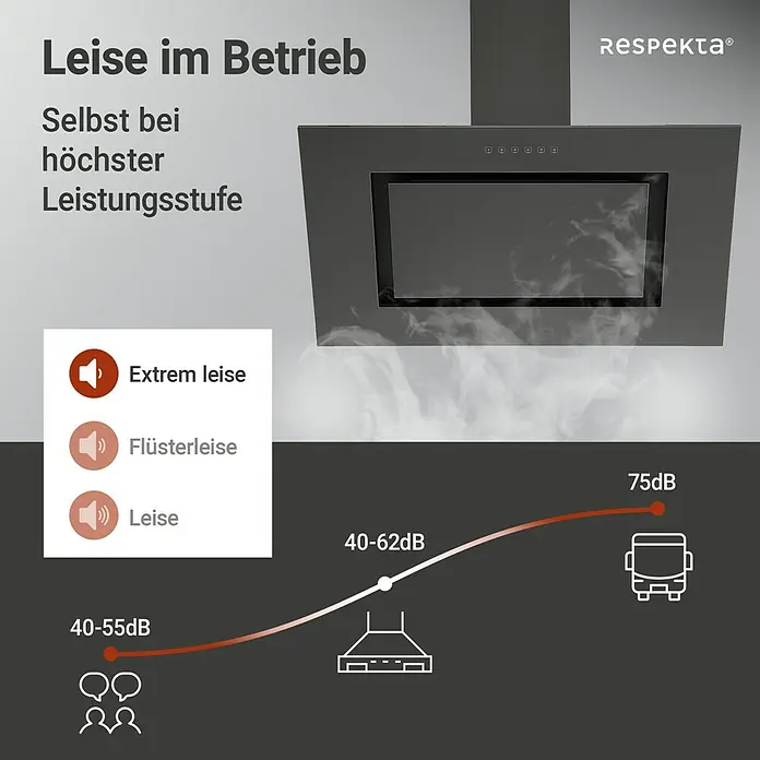 Respekta Schräghaube Nele - Breite: 90 cm, Max. Gebläseleistung Abluftbetrieb: 502,6 m³/h, Blacksteel - Respekta Dunstabzugshaube im Betrieb: Leise, selbst bei höchster Leistungsstufe. Extrem leise, flüsterleise und leise.