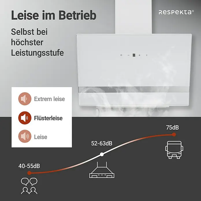 Respekta Schräghaube Hera - Breite: 59,5 cm, Max. Gebläseleistung Abluftbetrieb: 567,9 m³/h, Weiß/Silber - Abbildung einer Respekta Dunstabzugshaube, die für ihren leisen Betrieb und ihre Effizienz bekannt ist.\n