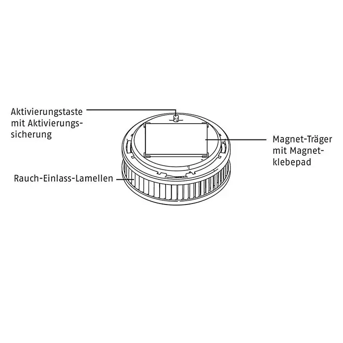 Abus Rauchwarn- & Hitzemelder RWM 250 - Einsatzbereich: Küche, Batterielaufzeit: 12 Jahre, Alarmsignal: 88 dB - Illustration eines Rauchmelders mit Beschriftung der Aktivierungstaste, Raucheinlass-Lamellen und Magnet-Träger mit Klebepad.