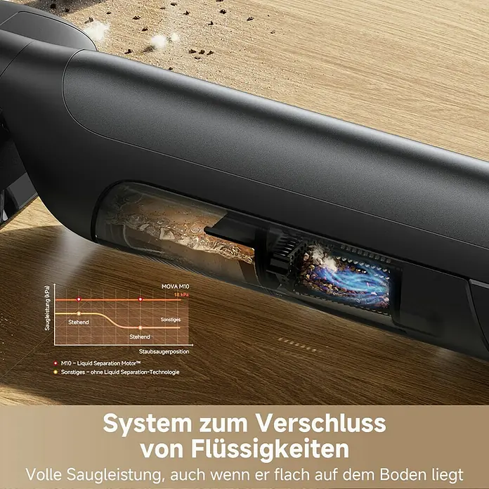 Mova Akku-Nass-Trockensauger M10 - Saugkraft: 18.000 Pa, Akkulaufzeit: 40 min, Wassertankvolumen: 0,8 l - Leistungsstarker Staubsauger mit Flüssigkeitsverschluss. Optimale Saugkraft, selbst bei flacher Anwendung auf dem Boden.