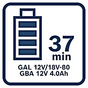Bosch Professional AMPShare 18V Brzi punjač baterije GAL 12V/18V-80 Professional  (Namijenjeno za: Punjač za sve 12V i 18V Bosch Professional baterije) | BAUHAUS