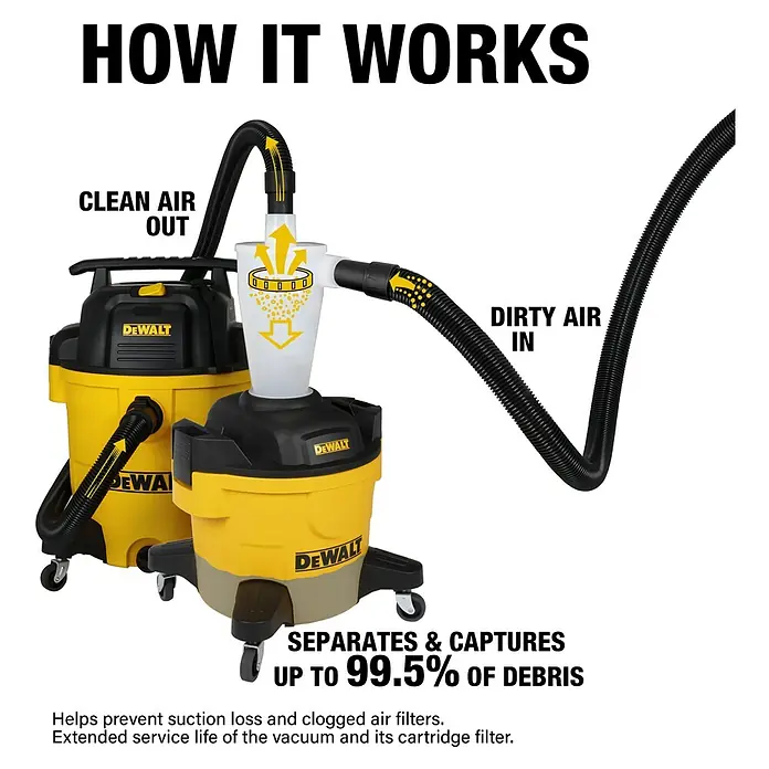 DeWalt Absauganlage DXVCS002 - Behältervolumen: 23 l - Eine Abbildung, die die Funktionsweise eines DeWALT-Staubsaugersystems zeigt, das bis zu 99,5 % des Staubs auffängt.