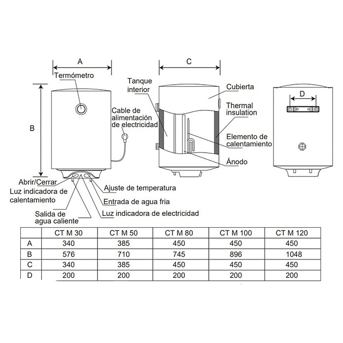 Corberó Termo eléctrico (73 l, 1.500 W, +30 °C a +75 °C) | BAUHAUS
