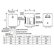 Corberó Termo eléctrico (73 l, 1.500 W, +30 °C a +75 °C) | BAUHAUS