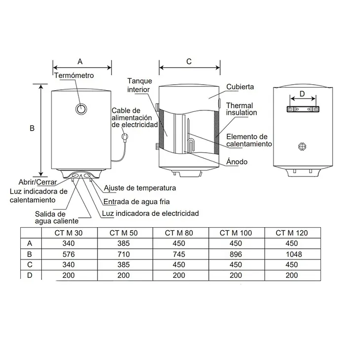 Corberó Termo eléctrico CTMBA80 - 80 l, 1.500 W, Montaje en la pared - Diagrama esquemático de un calentador de agua con dimensiones y etiquetas de los componentes individuales.