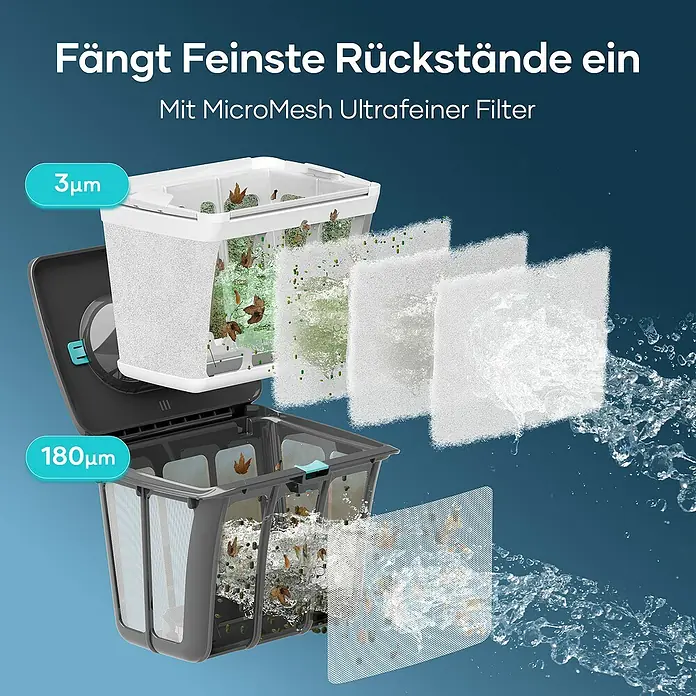 Aiper Poolroboter Scuba S1 2025 - Akkubetrieben, Pools bis 150 m² Grundfläche, 15.900 l/h - Illustration des Filtersystems, das feine Partikel bis zu 3μm einfängt. MicroMesh Ultrafeiner Filter für sauberes Wasser.
