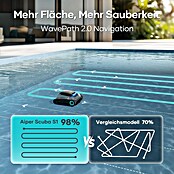 Aiper Poolroboter Scuba S1 2025 (Akkubetrieben, Passend für: Pools bis 150 m² Grundfläche, Filterleistung: 15.900 l/h) | BAUHAUS