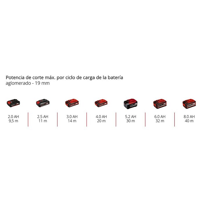 Einhell Akku-Stichsäge TC-JS 18/70 Li (18 V, 1 Akku, 2,5 Ah, Leerlaufdrehzahl: 0 U/min - 2,7 U/min) | BAUHAUS
