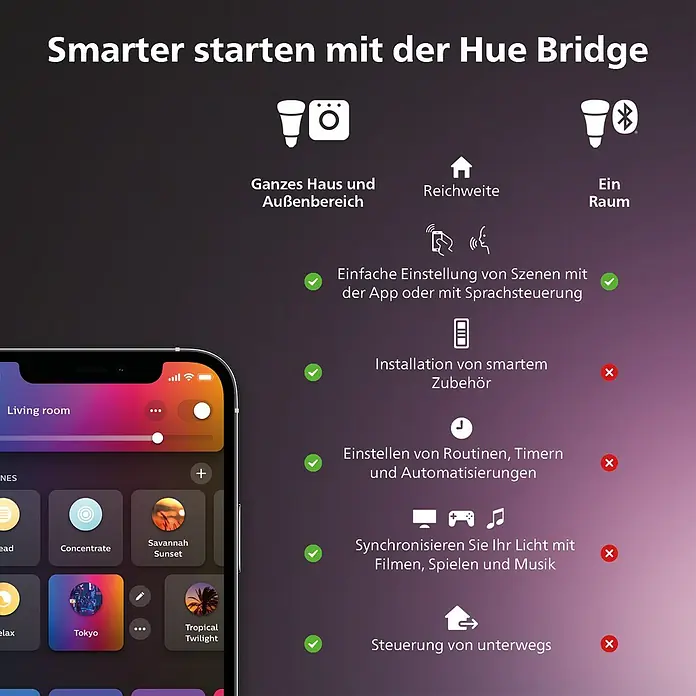 Philips LED-Deckenleuchte rund Datura - 48 W, Ø x H: 39,5 x 5 cm, Weiß, RGBW - Intelligente Hue Bridge für das ganze Haus: einfache Installation, Steuerung von Szenen und Synchronisation mit Filmen und Musik.