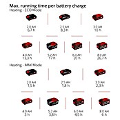 Einhell Power X-Change 18V Akumulatorska hladilna torba TE-COL 18/27 Li-Solo  (18 V, Brez baterije, 27 l, 20 °C - 60 °C) | 2297 - Akkumaschinen sonstige | BBDI - Akkugeräte | BBD - Elektro WZ/Großmaschinen | BB - ElektroWZ/Großmaschinen | B - Werkz/Masch/Maschzubeh/Auto | BAUHAUS
