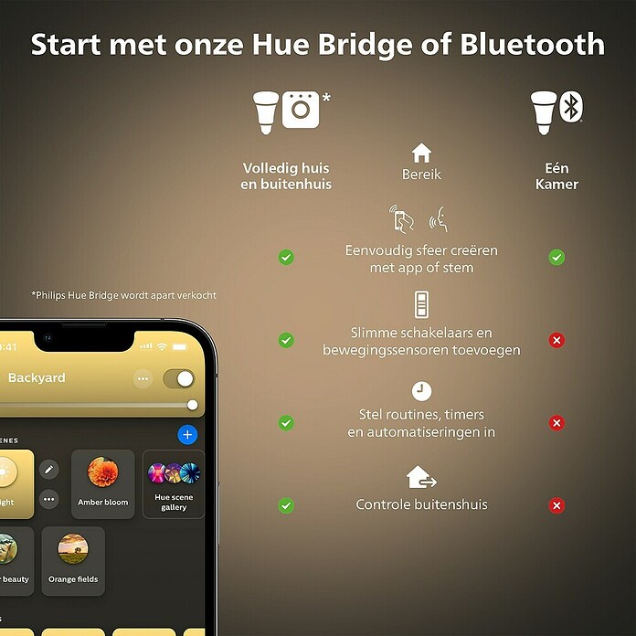 Philips Hue Ledpaneel, rond Tento WA (16,6 W, Ø x h: 29,1 x 3,2 cm, Wit, Koud wit) | BAUHAUS