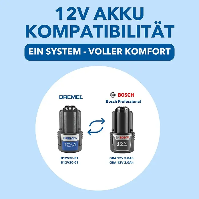 Akku-Multifunktionswerkzeug - 12 V, 1 Akku, 2 Ah, 65-tlg. Zubehör + 5 Vorsätze + Tragekoffer - Das Bild zeigt die Kompatibilität von 12V Akkus zwischen Dremel und Bosch. Ein System für vollen Komfort mit den Akkus B12V30-01 und GBA 12V.