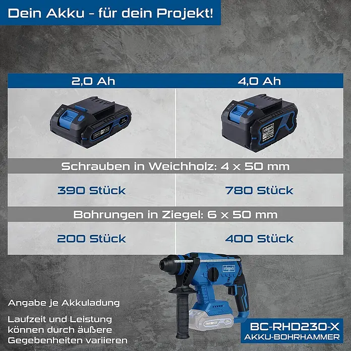 Scheppach IXES 20V Akku-Bohrhammer BC-RHD230-X - 20 V, 2,2 J, Bohrfutter/Werkzeugaufnahme Elektromaschine: SDS-Plus-Aufnahme, Max. Schlagzahl: 5.500 /min - Akkuleistung im Vergleich: 2,0 Ah und 4,0 Ah Akkus für den Scheppach Akku-Bohrhammer BC-RHD230-X.