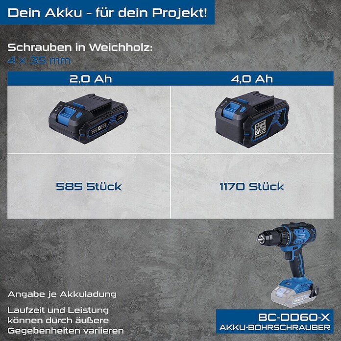 Scheppach IXES 20V Akumulatorski vrtalni vijačnik BC-DD60-X  (20 V, Brez baterije, 60 Nm) | Akumulatorski vijačniki in vrtalniki | Vrtalniki in vijačniki | Stroji | Orodja in stroji | Izdelki | BAUHAUS