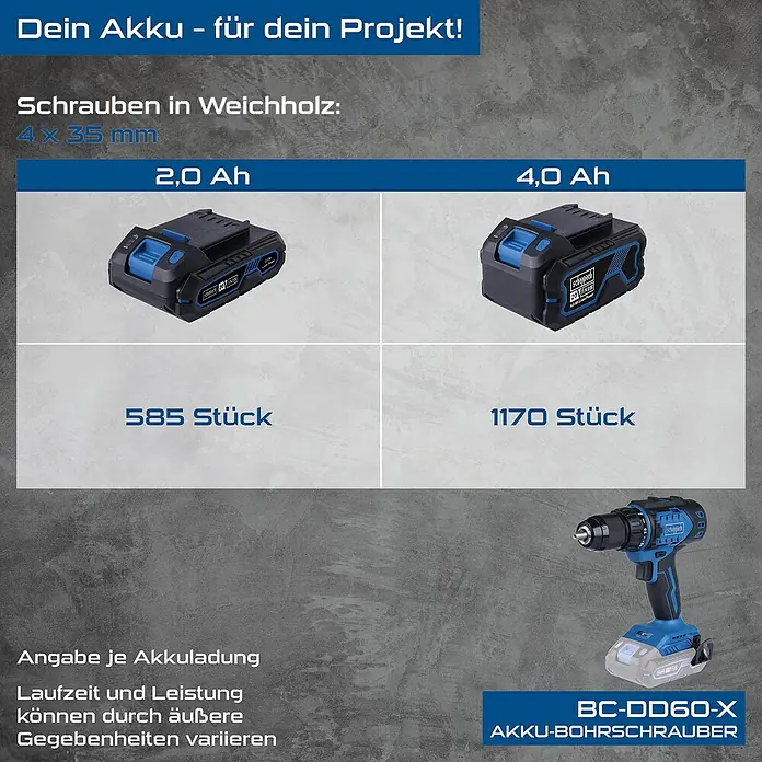 Scheppach IXES 20V Akku-Bohrschrauber BC-DD60-X - 20 V, Ohne Akku, 60 Nm - Akku-Bohrschrauber BC-DD60-X mit 2,0 Ah und 4,0 Ah Akkus. Schrauben in Weichholz: 4 x 35 mm, 585/1170 Stück.