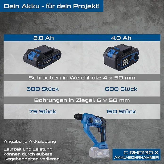 Scheppach IXES 20V Akku-Bohrhammer C-RHD130-X - 20 V, Ohne Akku, 1,3 J - Darstellung der Akkulaufzeit des Scheppach C-RHD130-X Akku-Bohrhammers mit 2,0 Ah und 4,0 Ah Akkus.