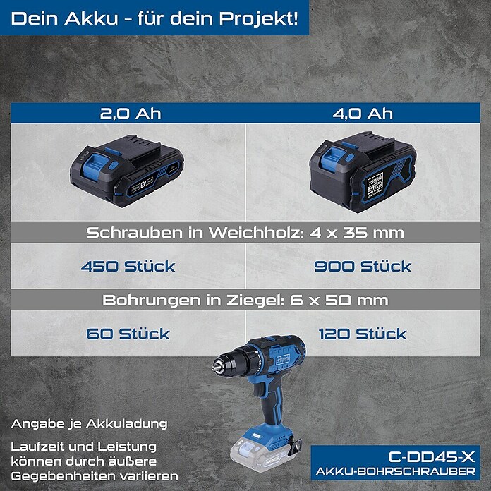 Scheppach IXES 20V Akku-Bohrschrauber C-DD45-X (20 V, Ohne Akku, 45 Nm) | BAUHAUS