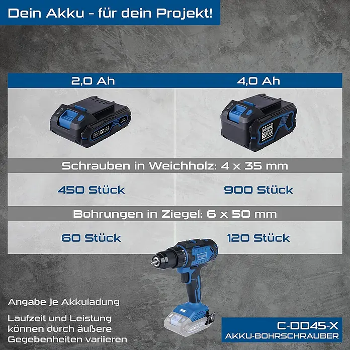 Scheppach IXES 20V Akku-Bohrschrauber C-DD45-X - 20 V, Ohne Akku, 45 Nm - Akku-Bohrschrauber C-DD45-X mit Akku-Leistungsvergleich (2,0 Ah vs. 4,0 Ah) für Schrauben und Bohrungen in Holz und Ziegel.