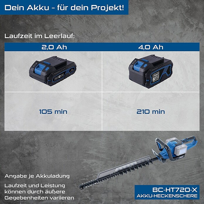 Scheppach IXES 20V Akku-Heckenschere BC-HT720-X (40 V, Ohne Akku, Schnittlänge: 650 mm) | BAUHAUS