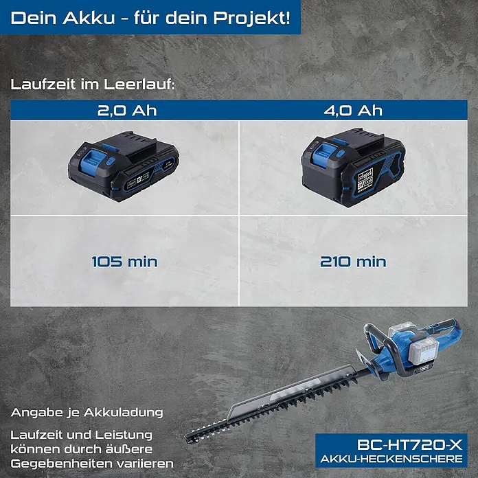 Scheppach IXES 20V Akku-Heckenschere BC-HT720-X Set S2 - 40 V, Li-Ionen, 2 Akkus, Schnittlänge: 65 cm - Akku-Leistungsvergleich: 2,0 Ah Akku für 105 min Laufzeit, 4,0 Ah Akku für 210 min. Scheppach BC-HT720-X Akku-Heckenschere.