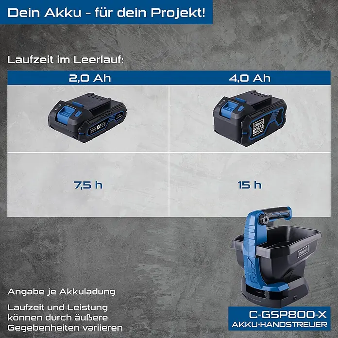 Scheppach IXES 20V Akku-Handstreuer C-GSP800-X Set S - 20 V, 2 Ah, 1 Akku - Produktbild der Scheppach C-GSP800-X Akku-Handstreuer, das die Akkulaufzeit von 7,5h (2,0 Ah) und 15h (4,0 Ah) zeigt.