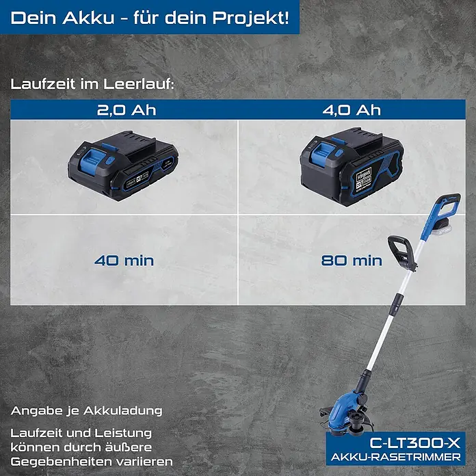 Scheppach IXES 20V Akku-Rasentrimmer C-LT300-X Set S - 20 V, 2 Ah, Li-Ionen, 1 Akku, Schnittbreite Faden: 300 mm - Scheppach Akku-Rasentrimmer C-LT300-X: Laufzeiten mit 2,0 Ah (40 Min.) und 4,0 Ah Akku (80 Min.) im Leerlauf.