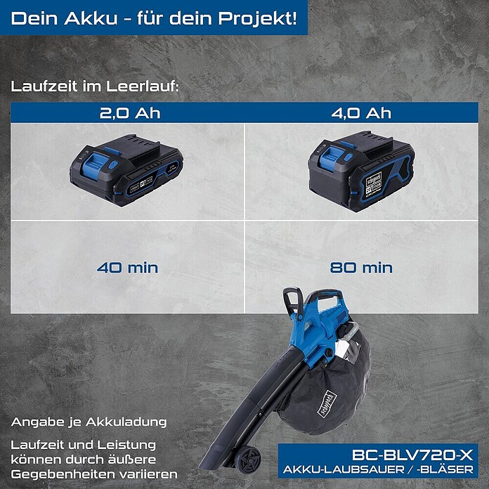 Scheppach IXES 20V Akku-Laubsauger & -Laubbläser BC-BLV720-X Set S2 (40 V, 2 Akkus, 2 Ah, Blasleistung: 720 m³/min, Blasgeschwindigkeit: 210 km/h) | BAUHAUS