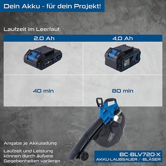 Scheppach IXES 20V Akku-Laubsauger & -Laubbläser BC-BLV720-X Set S2 - 40 V, 2 Akkus, 2 Ah, Blasleistung: 720 m³/min, Blasgeschwindigkeit: 210 km/h - Das Bild zeigt den Akku-Laubsauger/-bläser BC-BLV720-X von Scheppach mit Akkulaufzeiten von 40 bzw. 80 min je nach Akku-Kapazität.