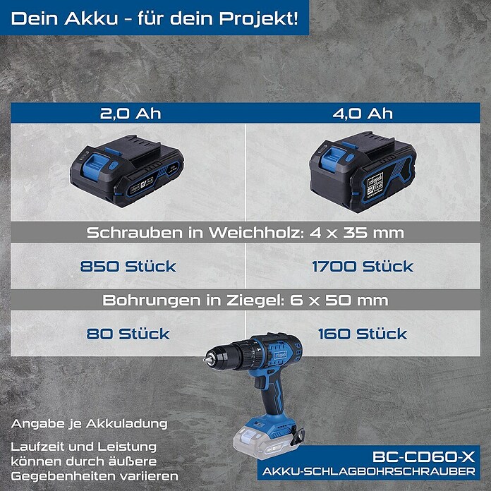 Scheppach IXES 20V Akumulatorski udarni vrtalni vijačnik BC-CD60-X  (20 V, Brez baterije, 60 Nm) | Akumulatorski vijačniki in vrtalniki | Vrtalniki in vijačniki | Stroji | Orodja in stroji | Izdelki | BAUHAUS