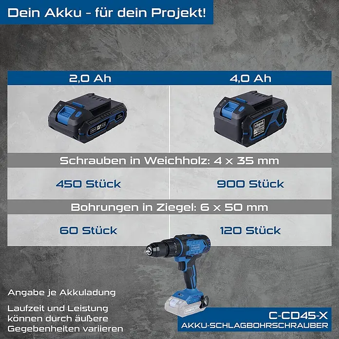 Scheppach IXES 20V Akku-Schlagbohrschrauber C-CD45-X - 20 V, Ohne Akku, 45 Nm - Scheppach Akku-Schlagbohrschrauber C-CD45-X mit 2,0 Ah und 4,0 Ah Akkus im Vergleich. Leistung und Laufzeit je Akkuladung dargestellt.