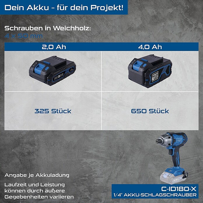 Scheppach IXES 20V Akku-Schlagschrauber C-ID180-X (20 V, Ohne Akku, 180 Nm) | BAUHAUS
