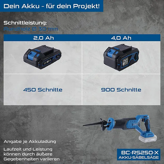 Scheppach IXES 20V Akku-Säbelsäge BC-RS250-X - 20 V, Hublänge: 28 mm - Akku-Säbelsäge BC-RS250-X mit Akku-Leistungsvergleich. Verschiedene Akkus bieten unterschiedliche Schnittleistungen für Ihr Projekt.