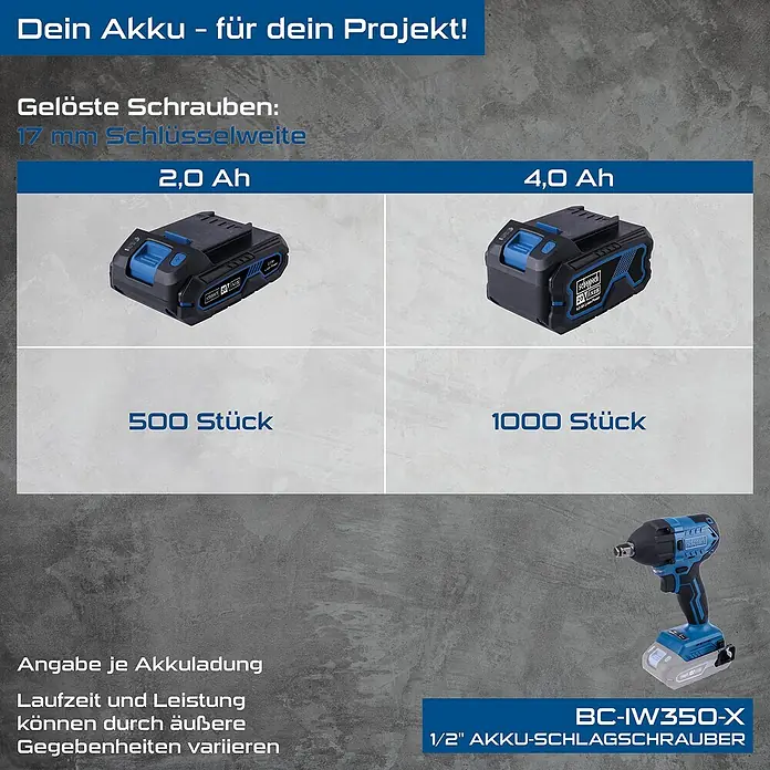 Scheppach IXES 20V Akku-Schlagschrauber BC-IW350-X - 20 V, Ohne Akku, 370 Nm - Scheppach Akku-Schlagschrauber BC-IW350-X mit 2,0 Ah und 4,0 Ah Akkus. Der 2,0 Ah Akku schafft 500 Schrauben, der 4,0 Ah Akku 1000.