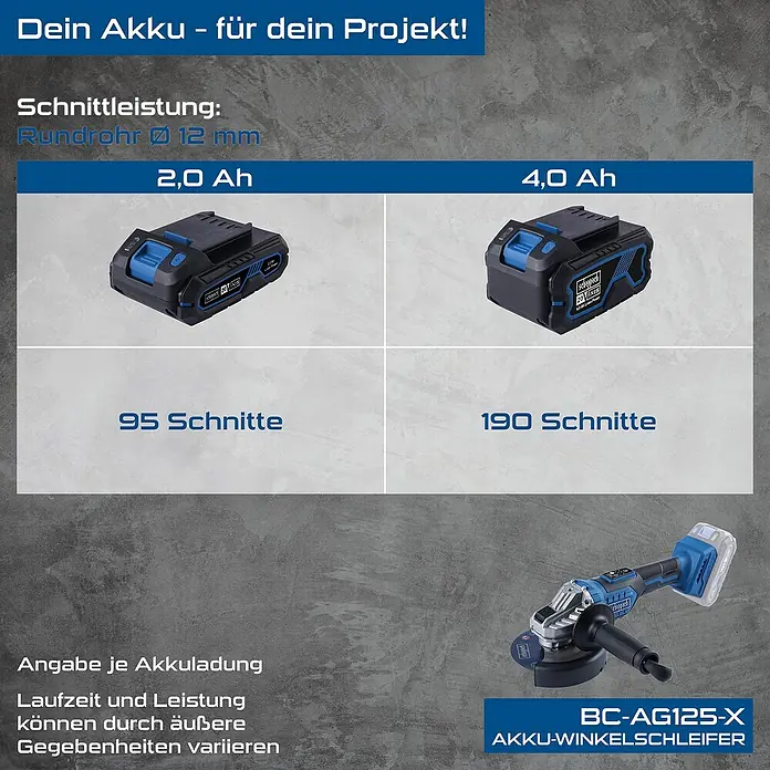 Scheppach IXES 20V Akku-Winkelschleifer BC-AG125-X - 20 V, Ohne Akku, Durchmesser Scheibe: 125 mm - Darstellung der Akku-Winkelschleifer BC-AG125-X mit 2,0 Ah und 4,0 Ah Akkus und deren Schnittleistung.