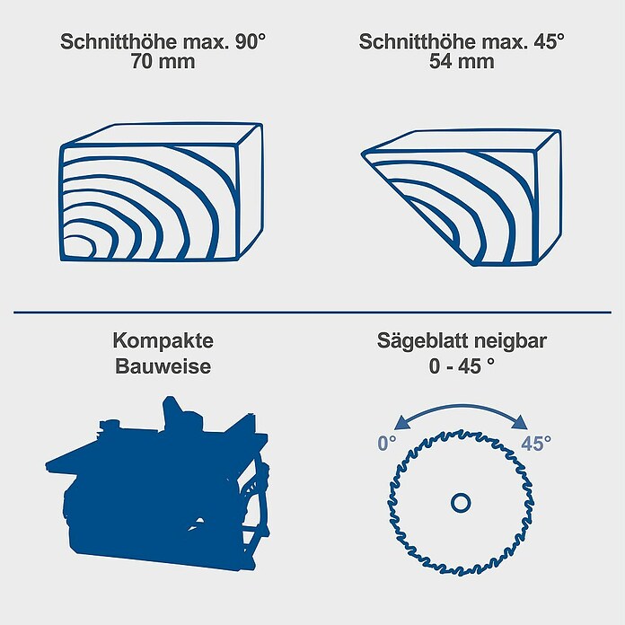 Scheppach Tischkreissäge HS210 (1 500 W, Durchmesser Sägeblatt: 210 mm, Schnitttiefe bei 90 °: 0 mm - 70 mm) | BAUHAUS