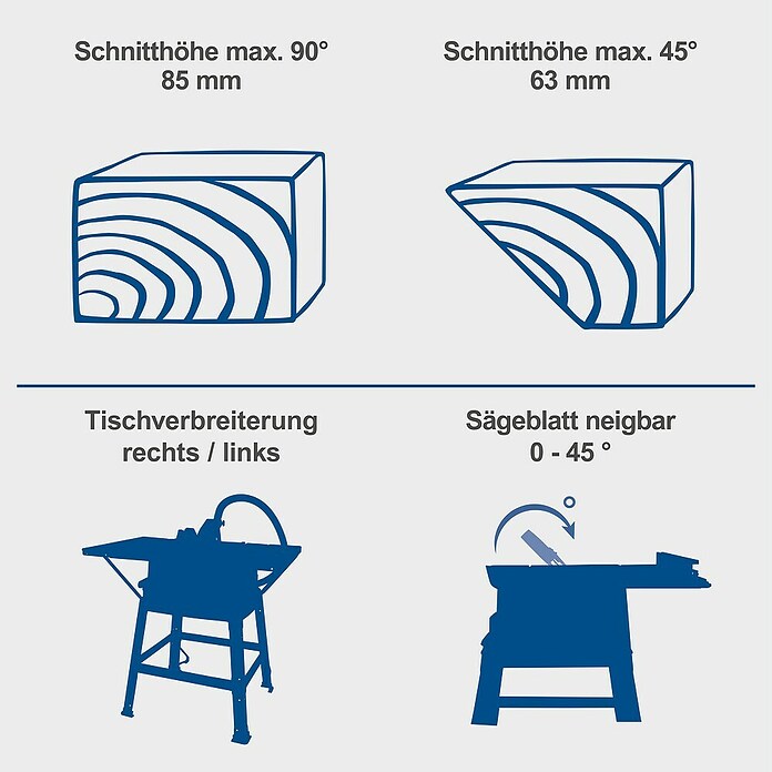 Scheppach Tischkreissäge HS254 (2 200 W, Durchmesser Sägeblatt: 254 mm, Schnitttiefe bei 90 °: 0 mm - 85 mm) | BAUHAUS
