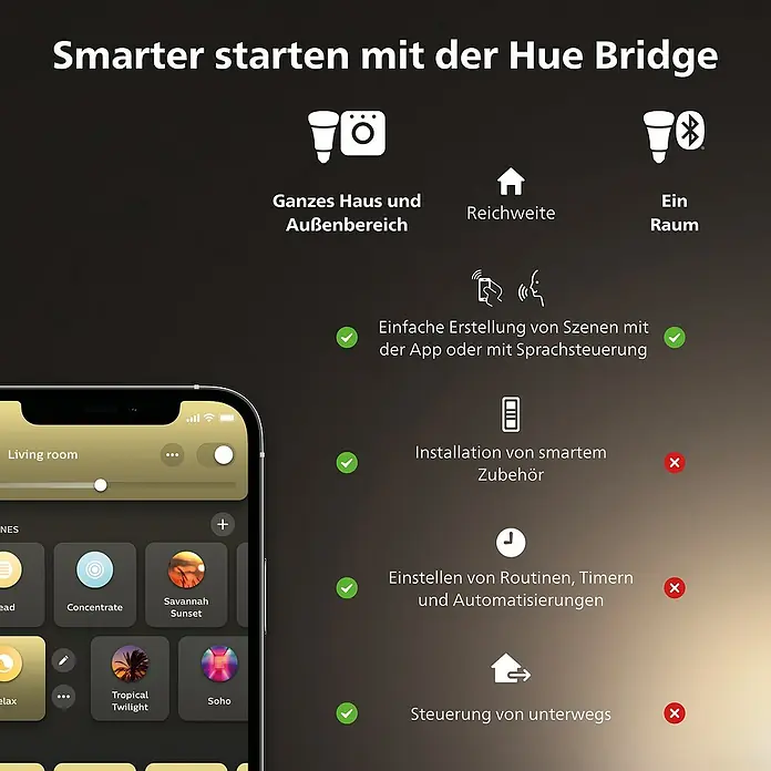 Philips Hue LED-Lampen Set White 1100 matter mit Bridge - E27, Dimmbar, Warmweiß, 1.100 lm, 9,5 W, 2 Stk. - Intelligente Beleuchtung mit der Hue Bridge: Einfache Szenenerstellung, smarte Installation, Routinensteuerung und Steuerung von unterwegs.