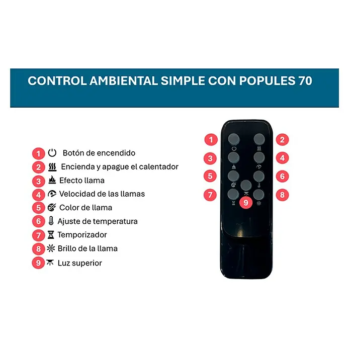 Nora Flames Chimenea eléctrica Popules 70 - Negro, 1.500 W, 18,9 x 72,2 x 51,7 cm - Imagen de un panel de control del calentador que ofrece varias opciones de control como la temperatura y el ajuste del brillo de la llama.