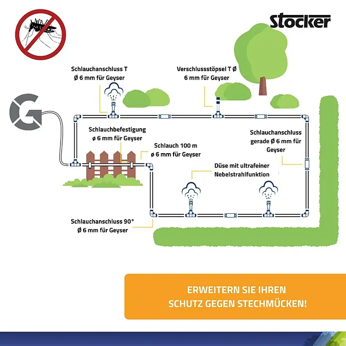 Stocker Geyser Zubehör-Set Kit Pro - Passend für: Stocker Geyser-Vernebler - Abbildung eines Stocker-Systems zur Mückenabwehr mit Schlauchanschlüssen, Befestigungen und Düsen für eine effektive Schädlingsbekämpfung im Garten.