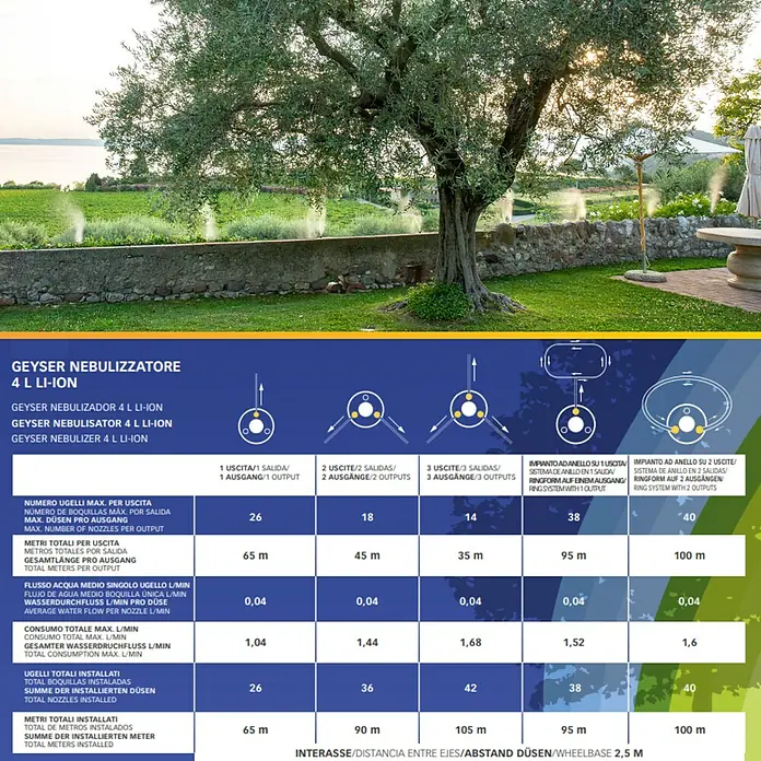 Stocker Geyser Stechmückenschutz Nebulisator - 4 l, 1 Akku - Geyser Vernebler 4 L Li-Ion: Technische Daten zu Düsenanzahl, Reichweite, Wasserverbrauch und Installation, für eine optimale Gartenbewässerung.