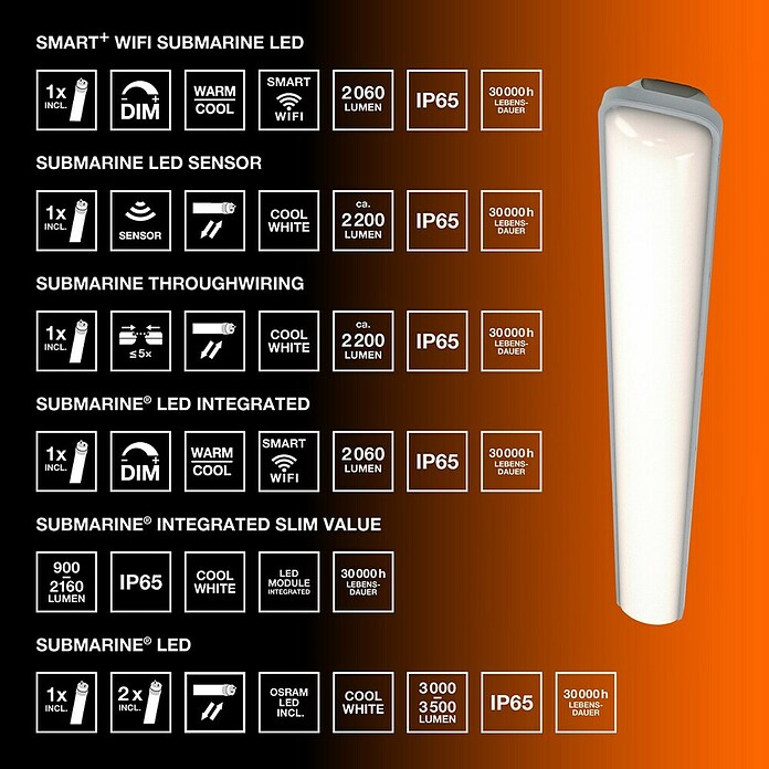 Osram LED letev za vlažne prostore Submarine  (Dolžina: 60 cm, Barva svetlobe: Nevtralno bela, 18 W, IP65) | 3094 - Feuchtraum Lichtleiste | CAKA - Zweckleuchten | CAK - Technisches Licht | CA - Beleuchtung | C - Elektro | BAUHAUS