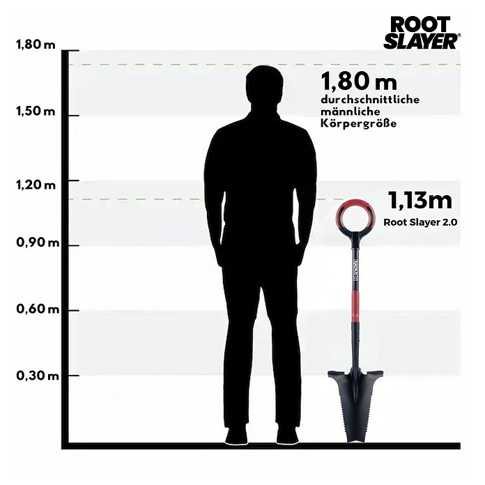Root Slayer Palote Pro (113 cm) | BAUHAUS