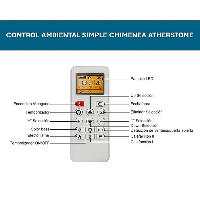 Focalpoint Chimenea eléctrica Atherstone Brick - Blanco/Ladrillo, 2.000 W, 24 x 100 x 80 cm - Imagen de un control remoto para una chimenea Atherstone, con etiquetas para cada botón y función.