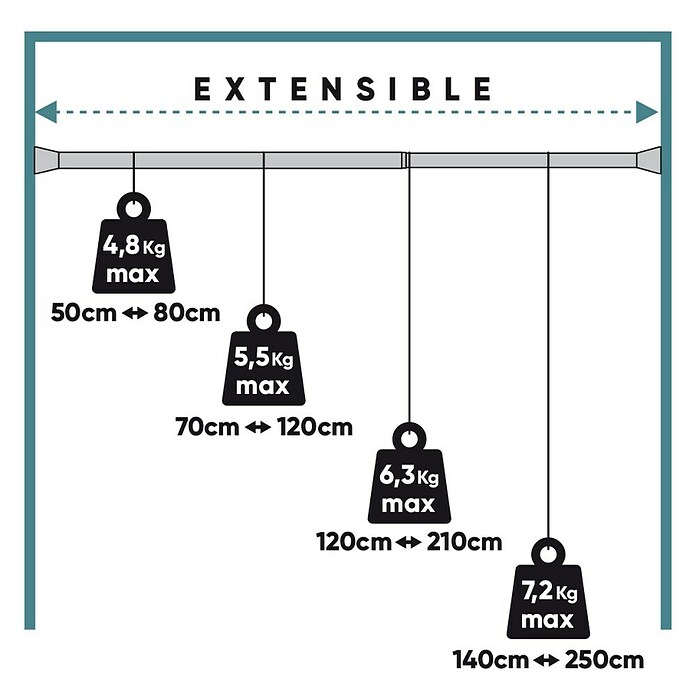 Barra metálica extensible multiusos (Blanco, Longitud barra de cortina: 140 cm - 250 cm, Diámetro: 28 mm) | BAUHAUS