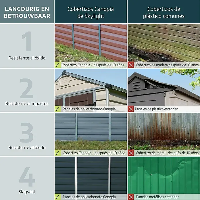 Palram – Canopia Caseta de jardín Skylight - Medidas ext. (An x Pr): 185,5 x 154 cm, Plástico, Antracita/gris - Cobertizos Canopia Skylight vs. cobertizos de plástico: durabilidad y fiabilidad.