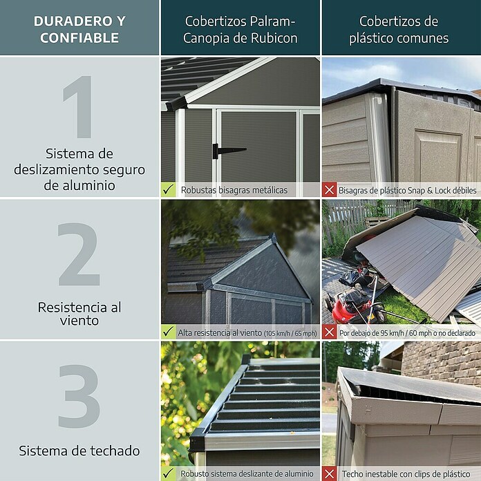 Palram – Canopia Caseta de jardín Rubicon (Medidas ext. (An x Pr): 2,37 x 6,02 m, Plástico, Gris) | BAUHAUS
