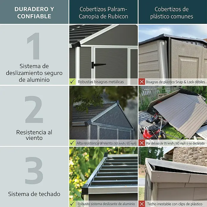 Palram – Canopia Caseta de jardín Rubicon - Medidas ext. (An x Pr): 2,37 x 6,02 m, Plástico, Gris - Comparativa de productos: Cobertizos Palram-Canopia Rubicon duraderos y fiables vs. cobertizos de plástico inestables con componentes débiles.